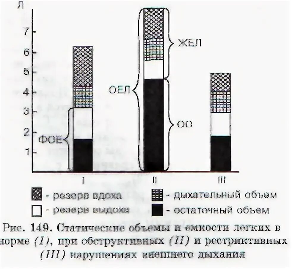 Объемы легких и емкости. Объем легких 20. Спирография, спирометрия. Емкость легких. Легочные объемы на спирограмме.