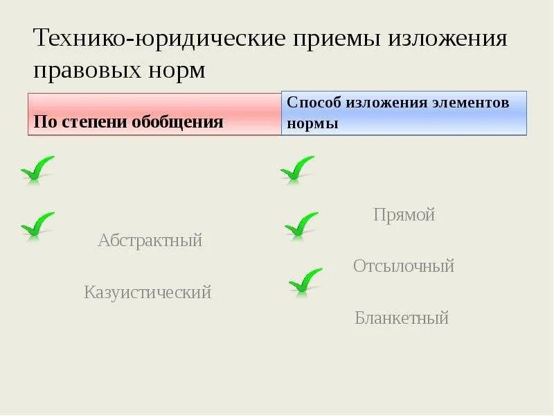 Техника юридические нормы. Технико-юридические приемы. Технико-юридические нормы. Технико-юридические правовые нормы. Юридическая техника приемы.