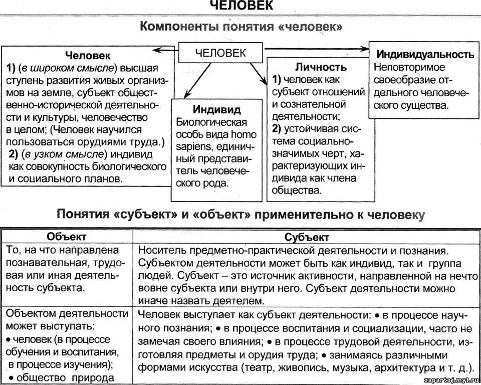 Индивид субъект личность индивидуальность. Сопоставить понятия человек индивид индивидуальность личность. Сравните понятия: человек, индивид, личность, индивидуальность. Таблица индивид индивидуальность личность.