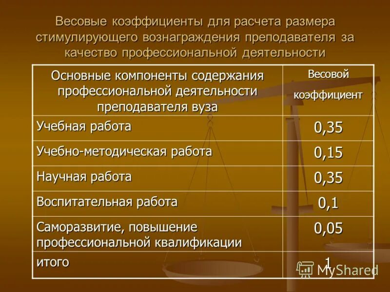 весовой коэффициент это. весовой коэффициент в оценке формула. весовой коэффициент это. весовой коэффициент это. расчет коэффициента весомости.