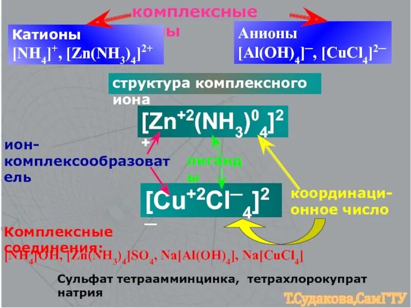Структура комплексного Иона. Комплексные ионы. Тетрахлорокупрат натрия. Zn nh3 4 oh 2 hno3