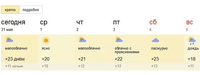 Погода миасс на 14 дней точный прогноз