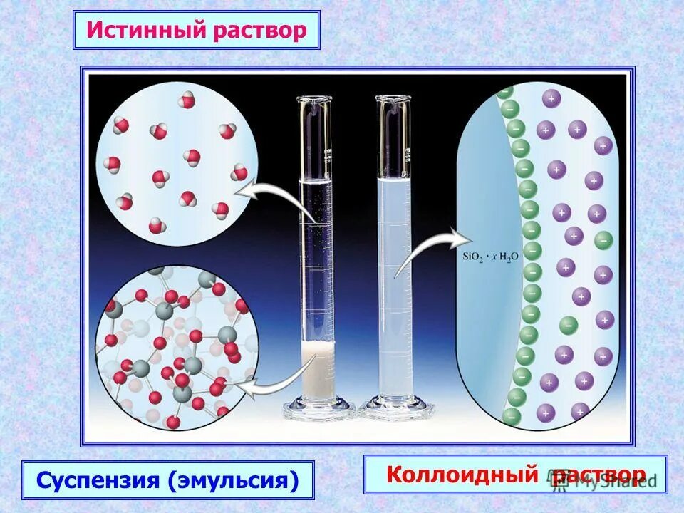 Суспензия и эмульсия. Эмульсия прямого типа. Фармацевтические суспензии и эмульсии. Фармацевтические суспензии и эмульсии. Взвеси суспензии и эмульсии.