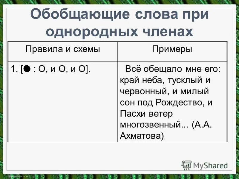 Обобщающие слова при однородных членах правило. Однородные члены и обобщающее слово. Обобщающие слова при однородных членах правило. Обобщающие слова при однородных членах правило. Обобщающие слова при однородных членах правило.