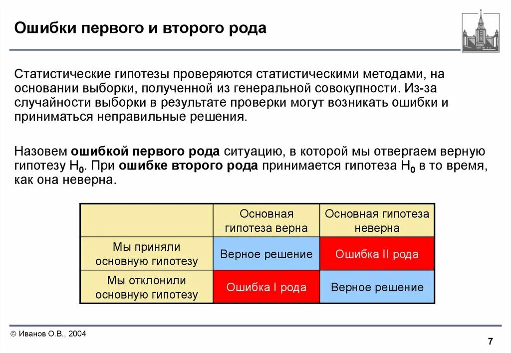Статистическая ошибка первого рода. Ошибки 1 и 2 рода при проверке статистических гипотез. Ошибка первого и второго рода. Ошибки гипотезы первого и второго рода. Ошибка 2 рода.