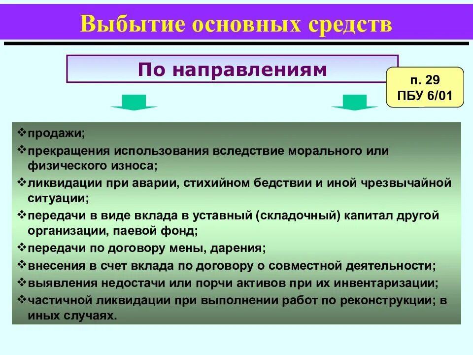 Физический износ вследствие. Выбытие ОС вследствие физического и морального износа проводки. Выбытие актива в следствие продажи. В связи с физическим или моральным износом. Способы выбытия ОС В связи с физическим или моральным износом.