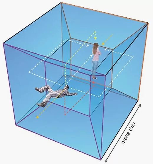 Выход в 4 измерение. Гиперкуб Тессеракт. Тессеракт 4 измерение. 4d Гиперкуб. Тессеракт 4д куб.