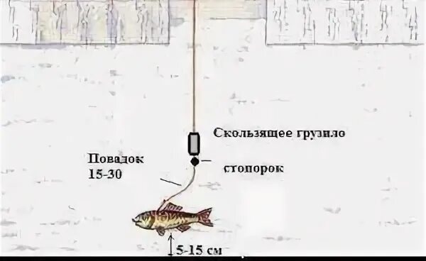 Оснастка на щуку на живца жерлицы для зимней. Оснастка жерлицы для зимней рыбалки на щуку. Оснащение зимней жерлицы на щуку. Жерлицы для зимней рыбалки на живца на щуку.