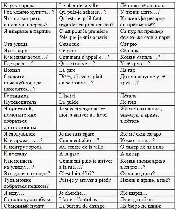 Французские интернет магазины. Ла редут интернет магазин. Французский сайт на русском. Переводчик на французский. Переводчик с французского на русский.