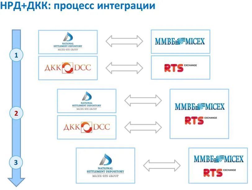 НКО АО «национальный расчётный депозитарий». НРД. Национального расчетного депозитария (НРД. НРД депозитарий.