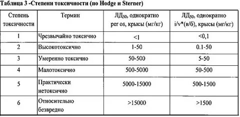 Степени препарат