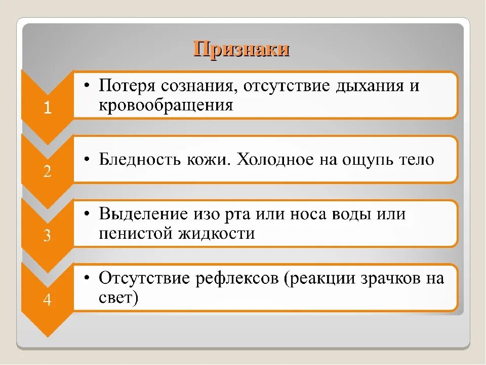 Какие симптомы при потере. Признаки потери сознания. признаки при потере сознания. признаки потери сознания у человека. симптомы отсутствия сознания.