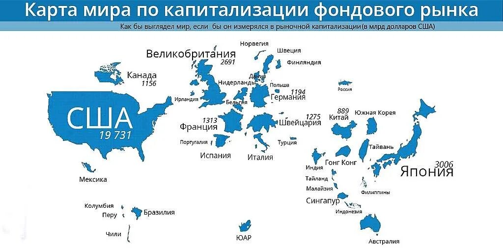 Карта стран по капитализации фондового рынка. Размеры фондовых рынков по странам.