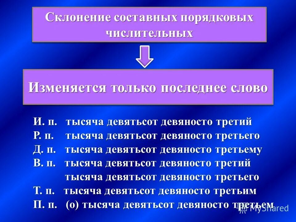 Что такое составное числительное. Что такое составное числительное