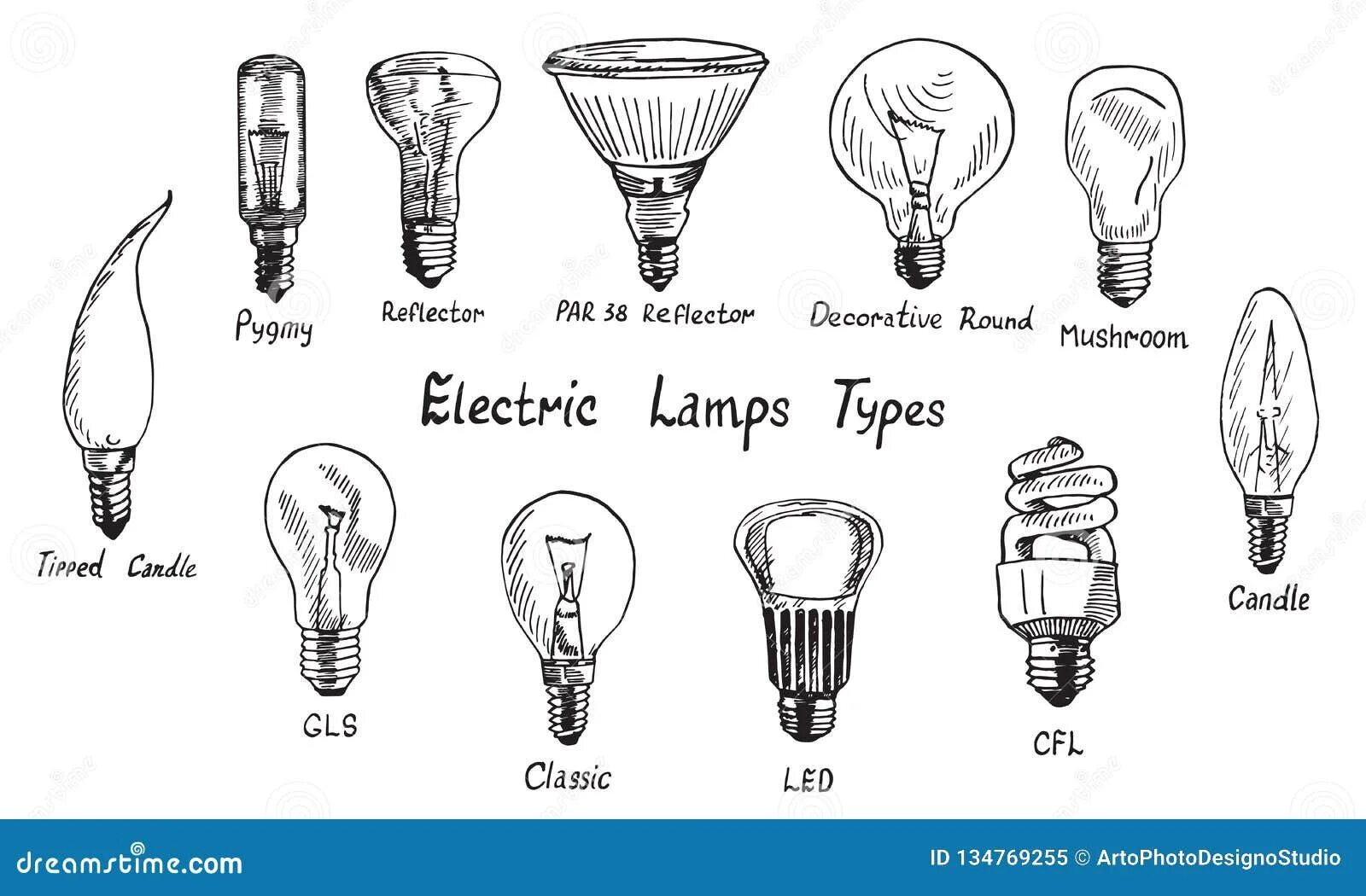 Lamp type. Types of lamps. светильники виды и типы. lamp of murmuur. electric lamp repair png.