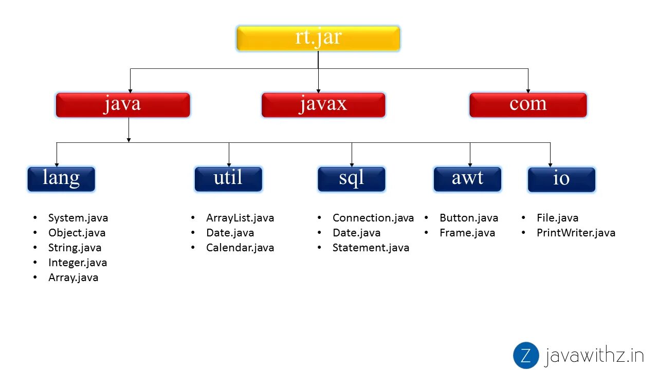 Календарь java. Тип данных Calendar java. Java Дата. Java система. Java host