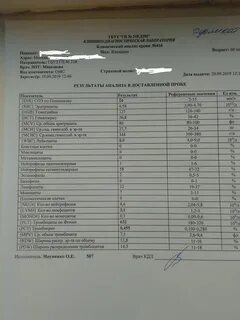 Тромбоциты по фонио что это