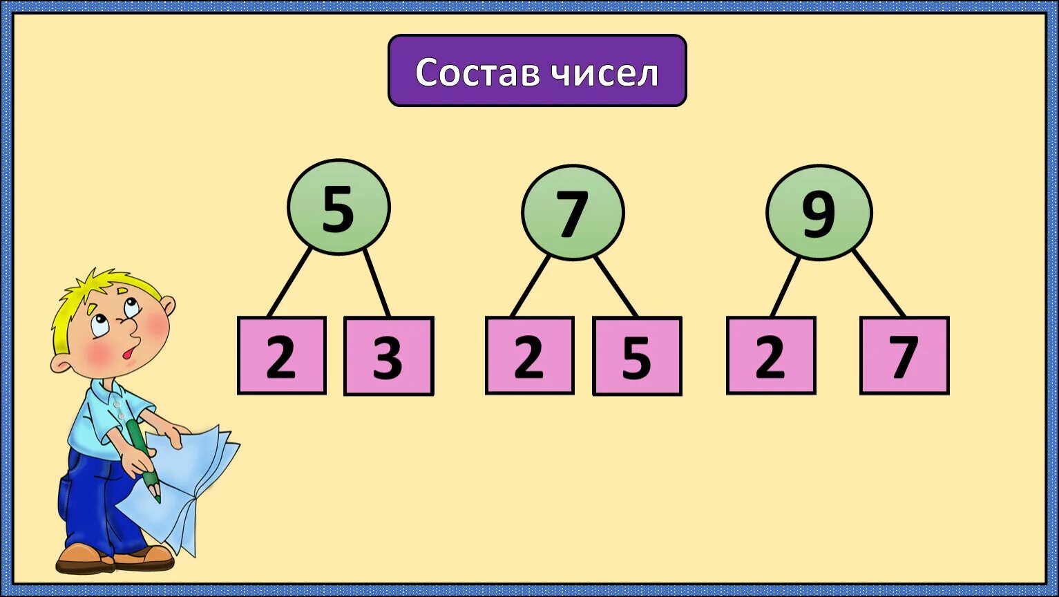 Состав числа 5. Состав числа три. Состав чисел 1 класс математика. Состав числа 2.