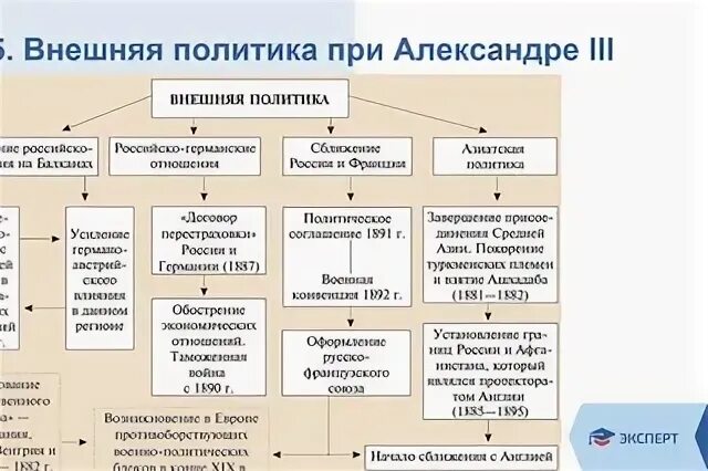 Итоги правления Николая 2. Правление Николая 2 таблица. Подготовка к ЕГЭ правление Николая 1 схемы. Схема правления николая 1