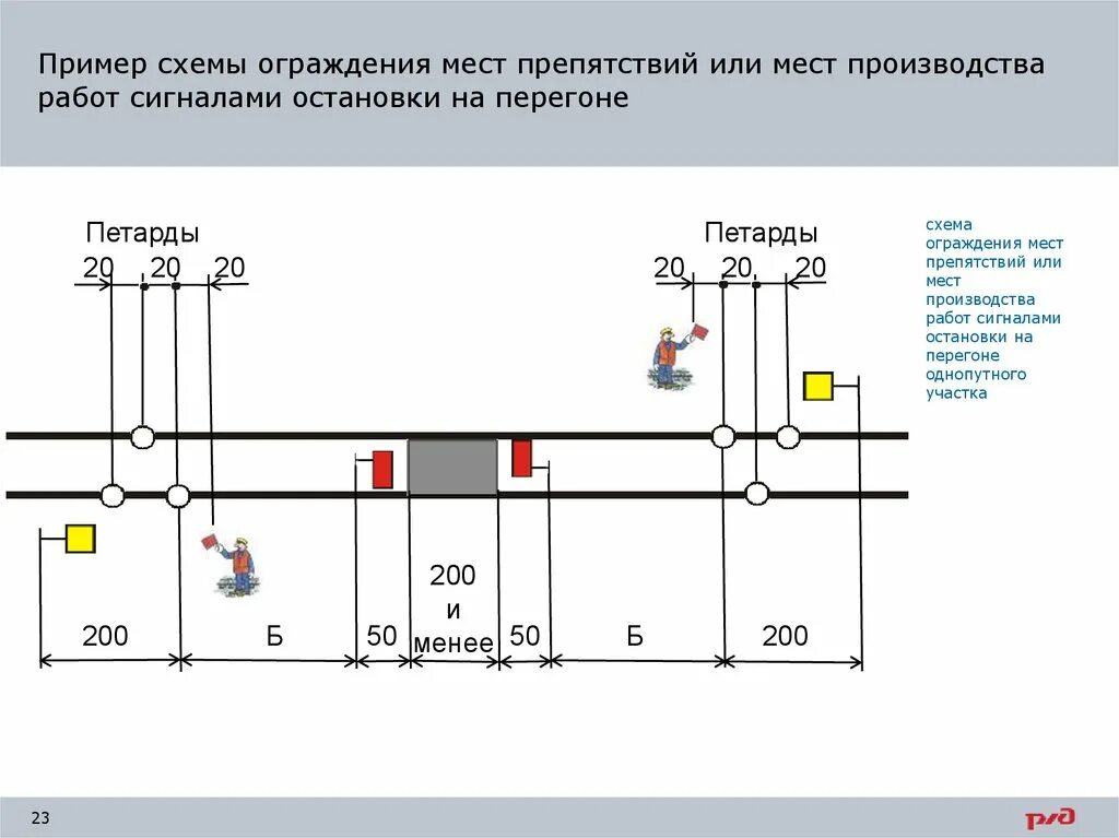 Схема ограждения производства мест работ на двухпутном перегоне 200. Схема монтажа сигнального ограждения. Схема ограждения препятствия на перегоне. Схема ограждения двухпутного перегона. Ограждение сигналами остановки на перегоне