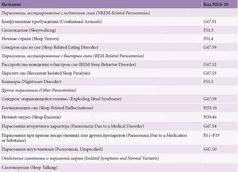 Код диагноза по мкб 10 таблица. Коды детских болезней по мкб 10. Коды заболеваний расшифровка диагнозов таблица. Коды диагнозов заболеваний таблица терапевта. 11.7 мкб