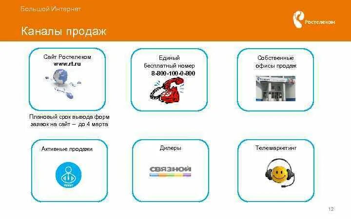 Какие каналы показывают ростелеком. Каналы сбыта Ростелеком. Каналы продаж. Каналы продаж Ростелеком. Каналы продаж ПАО Ростелеком.