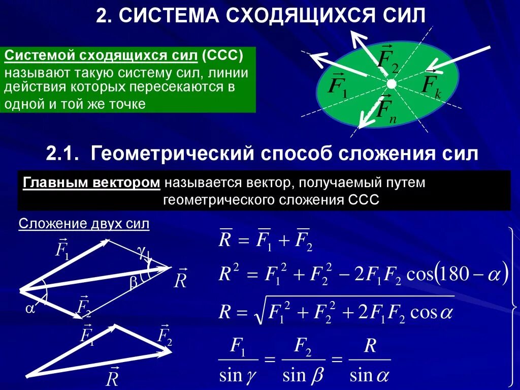 Дать определение системы силы. Плоская система сходящихся сил равнодействующая сходящихся сил. Плоская система сходящихся сил сложение двух сил. 6. Система сходящихся сил. Равнодействующая сходящихся сил. Геометрический метод сложения сходящихся сил.