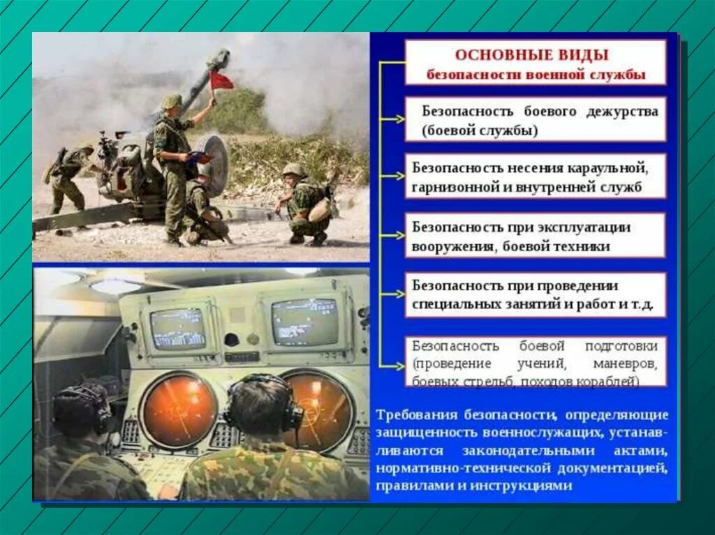 Комиссия по безопасности военной службы. Обеспечение безопасности военной службы вс РФ. Требования безопасности военнослужащих. Соблюдение требований безопасности военной службы. Безопасность военной службы основные положения.