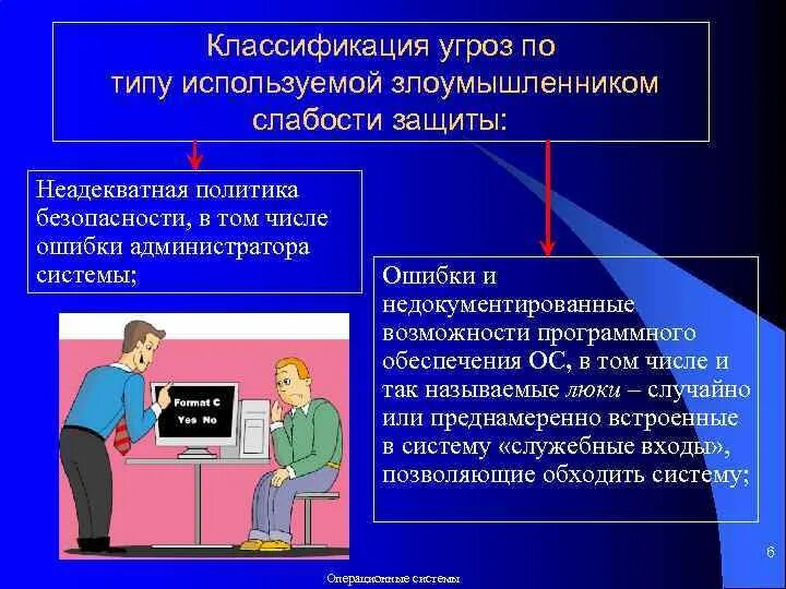 Классификация угроз. Классификация угроз ОС. Классификация угроз безопасности операционной системы. Угрозы безопасности ОС.