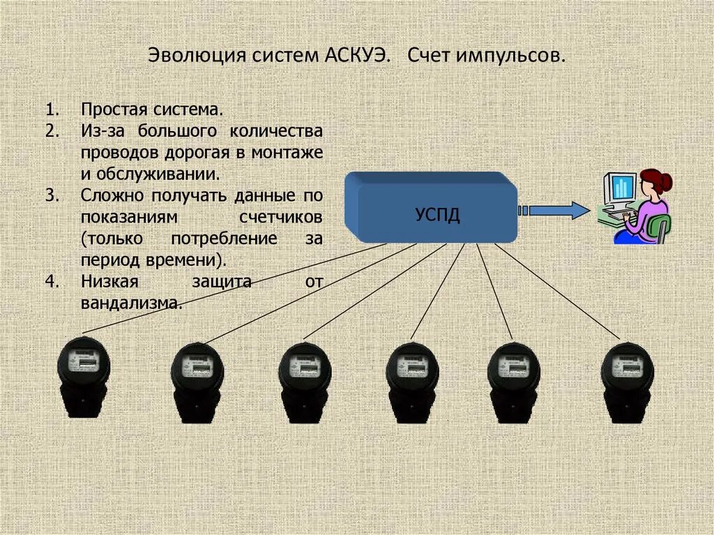 Система эволюции мастер. Система эволюции мастер