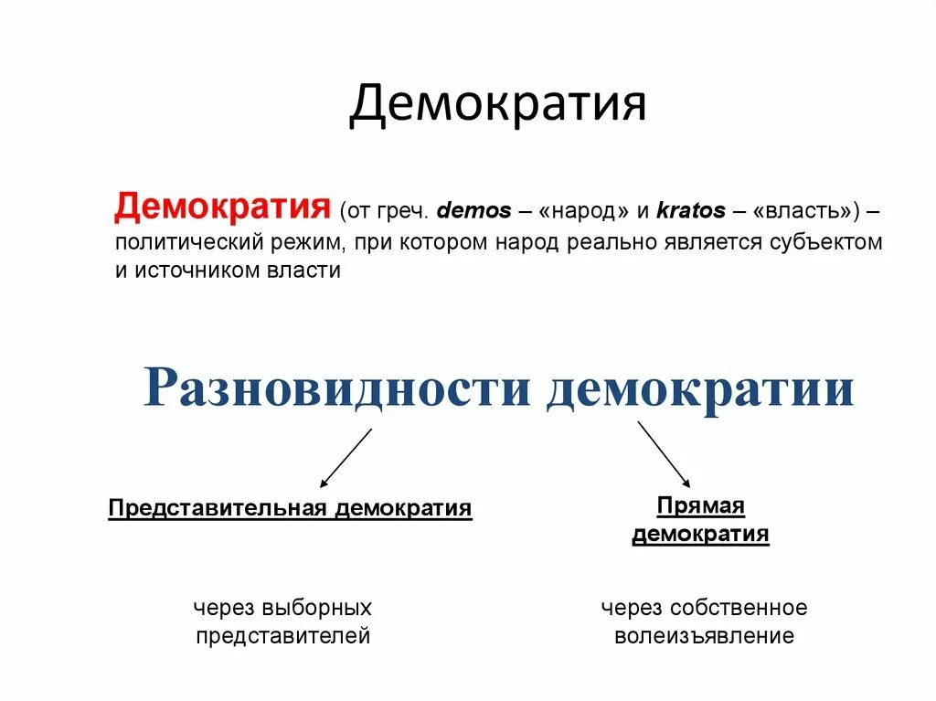 Примеры демократических стран. Что такое демократия. Политические режимы. Понятие демократии. Демократия определение.