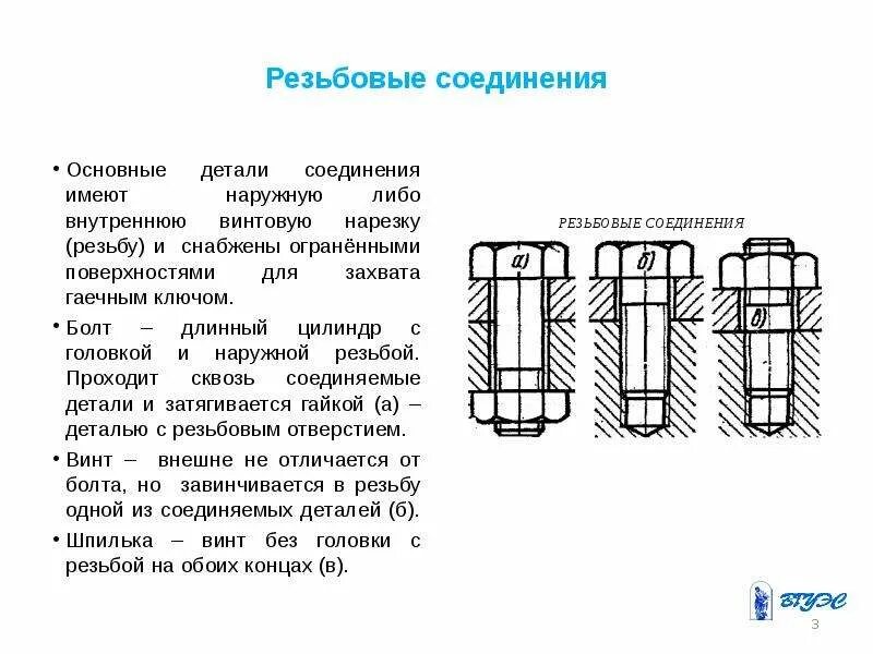 Доклад на тему соединения. Схема резьбового соединения ТТ. Основные элементы резьбового соединения. Пластинчатый замок схема резьбовые соединения. Резьбовое соединение шпилька-гайка.