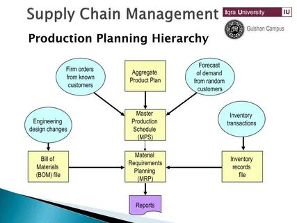 Production input