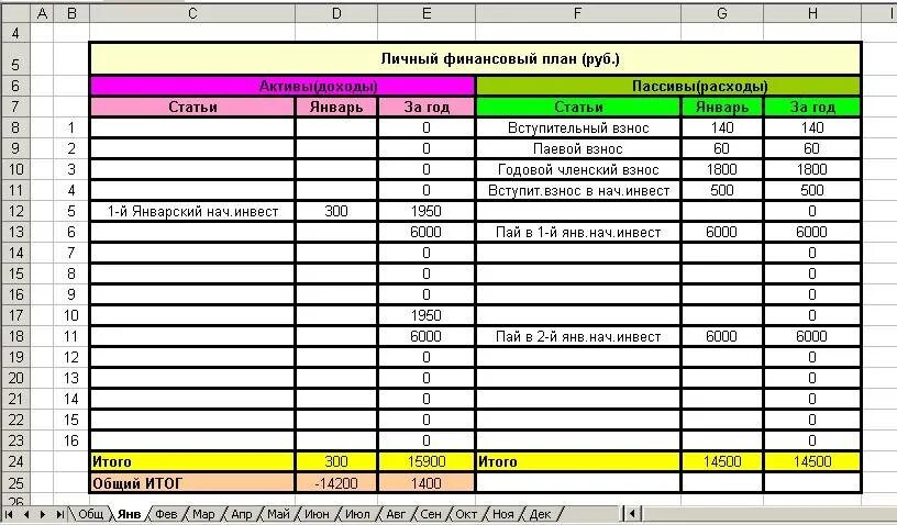 Срок личного финансового плана. Таблица excel финансовый план. Персональный финансовый план excel. Финансовое планирование таблица excel. Личный финансовый план таблица.