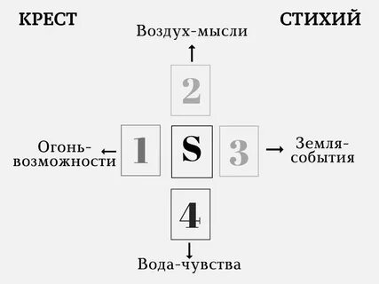Аркан стихий