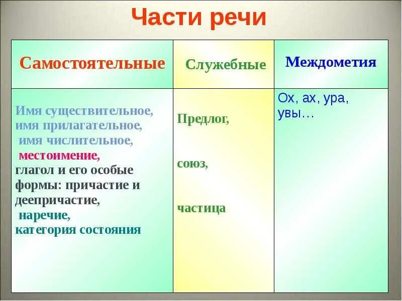 Числительные наречия в русском