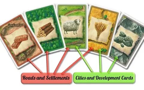 Resource cards