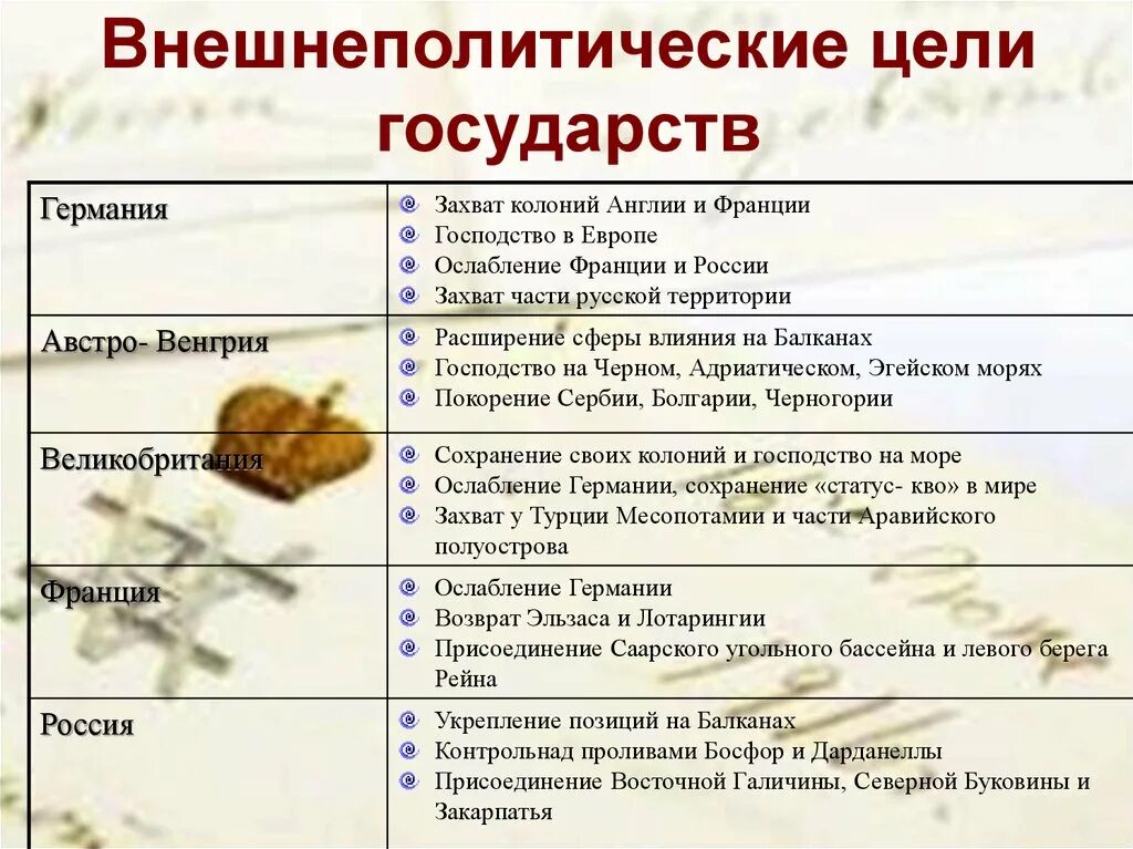 Цели основных стран участниц второй мировой войны. Цели стран участниц первой мировой. Цели стран в первой мировой войне. Цели Германии в первой мировой войне. Цели Германии в 1 мировой.