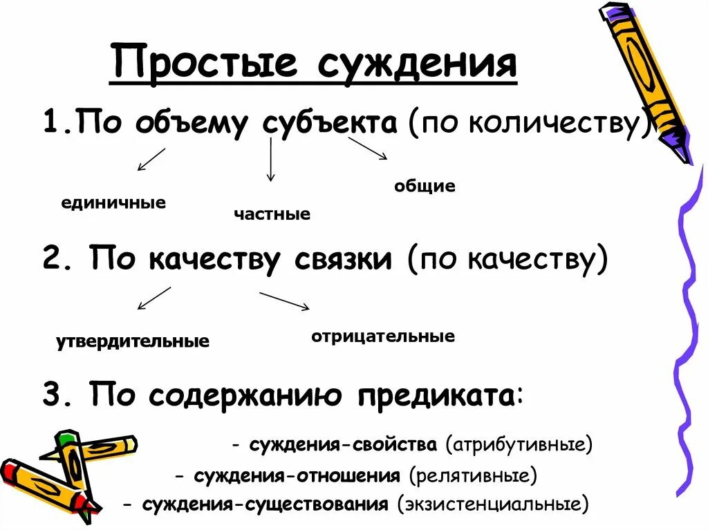 3 простые суждения. Виды простых суждений. Простые суждения. Состав простых суждений. Единичные и Общие суждения.