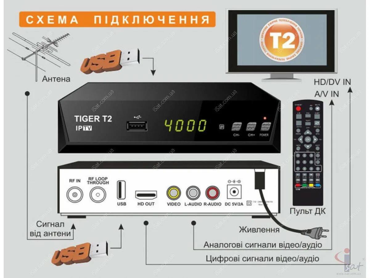 Iptv цен. Приставка Tiger t2 IPTV. Т2 тюнер Tiger t2 IPTV. Тюнер т2 Tiger 6701. Ресивер Tiger t2 цифровой эфирный, кабельный с IPTV.