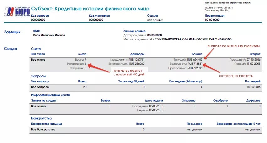Номер кредитной истории. Как выглядит кредитная история. выписка кредитной истории. кредитная история образец. выписка из бюро кредитных историй.
