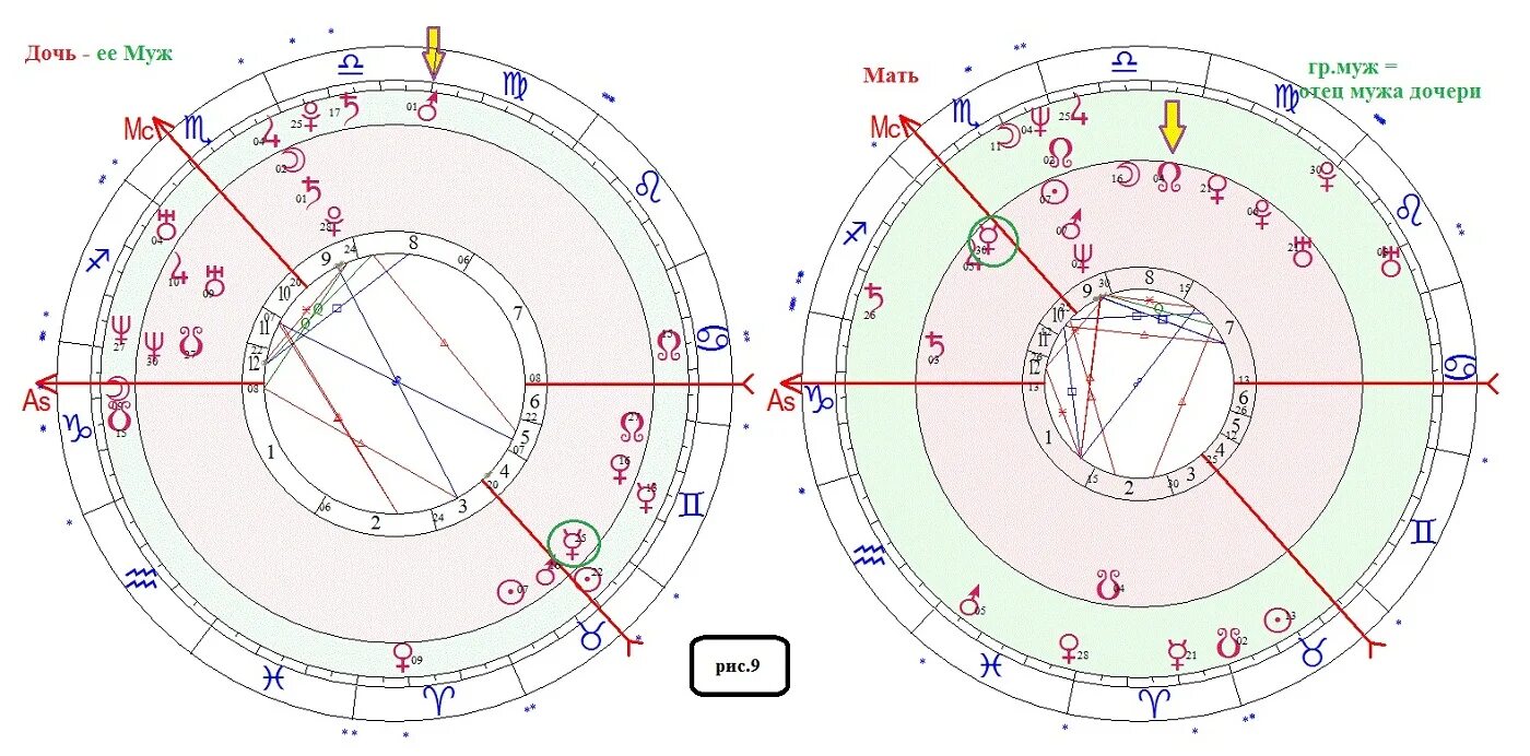марс во 2 доме у женщины. натальная карта мем. марс самая холодная планета. венера в натальной карте. дома в натальной карте.