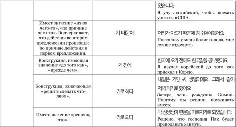 Корейские спряжения