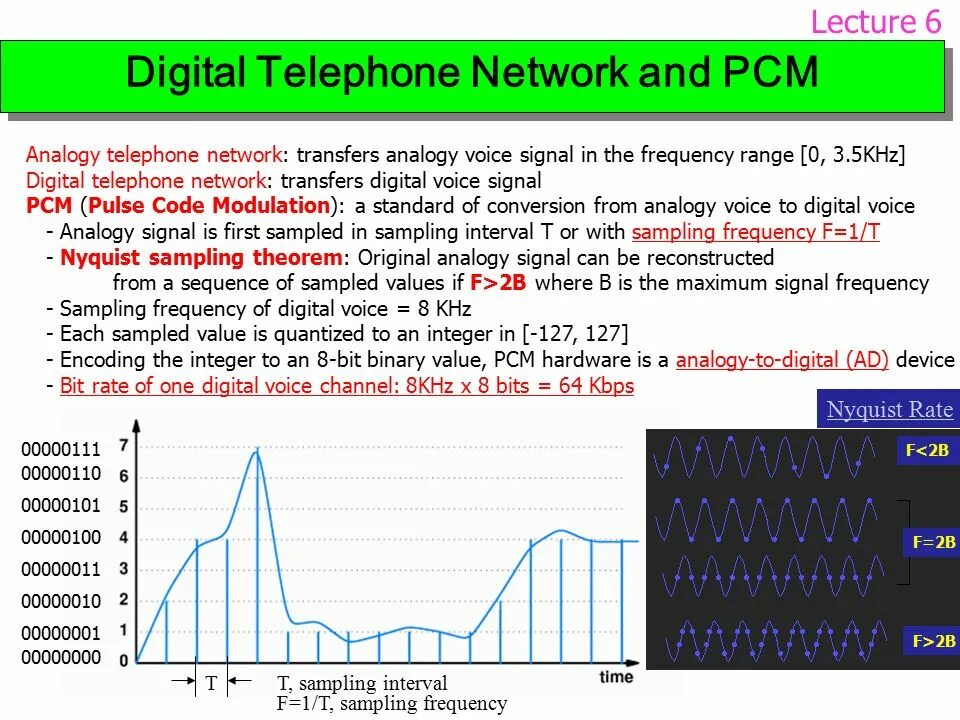 Переведи digital. Sampling Frequency. DRM сигнал. Digital frequence-Voice is Energy. Частота сэмплов что это.