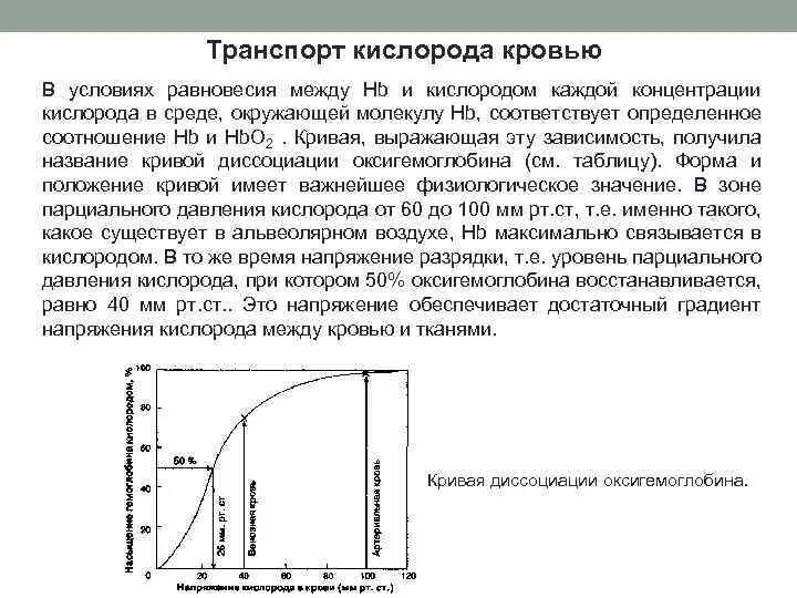 Соединение кислорода в крови. Транспорт кислорода физиология дыхания. Транспорт кислорода кровью физиология. Кислородный Каскад. Физиологический кислородный Каскад.