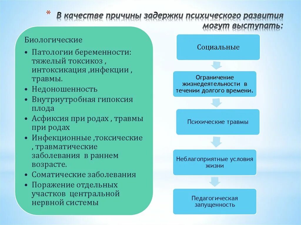 Задержка психического развития причины. Причины ЗПР. Причины задержки психического развития у детей. Причины возникновения задержки психического развития.