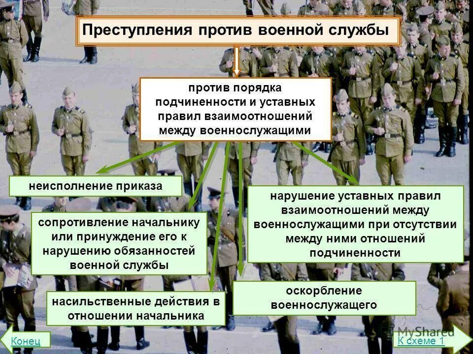 Административные правонарушения в области воинского. Преступления против военной службы. Взаимоотношения военнослужащих. Нарушение уставных правил взаимоотношений. Нарушение уставных правил взаимоотношений между военнослужащими.