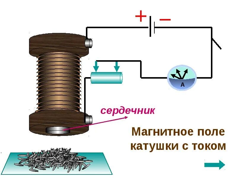 Как усилить катушку с током. Электромагнитная катушка схема. Схема подключения электромагнитной катушки. Схема электромагнитная катушка постоянного ток. Схема принцип работы электромагнитной катушки.