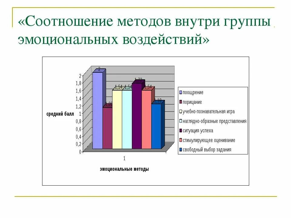 Соотношение метода и методики. Методика соотношение пословиц метафор и фраз. понимание метафор и пословиц методика. наличие средств эмоционального воздействия в учебнике.