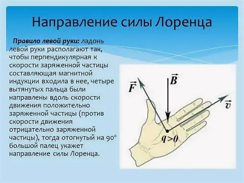 Сила лоренца и ее применение. Сила лоренца 10 класс. 2 правило левой руки лоренца. движение заряженных частиц в магнитном поле сила лоренца. сила лоренца на пальцах.